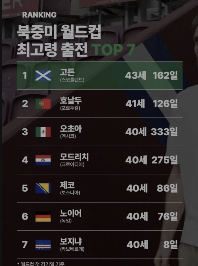 이건 뭔가영 ㅋㅋ(0)
