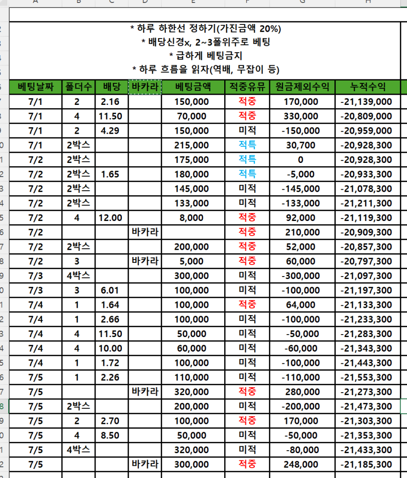 스포츠가 더어렵네(0)