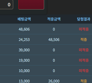그만좀 빨아가장 독사딜러(0)