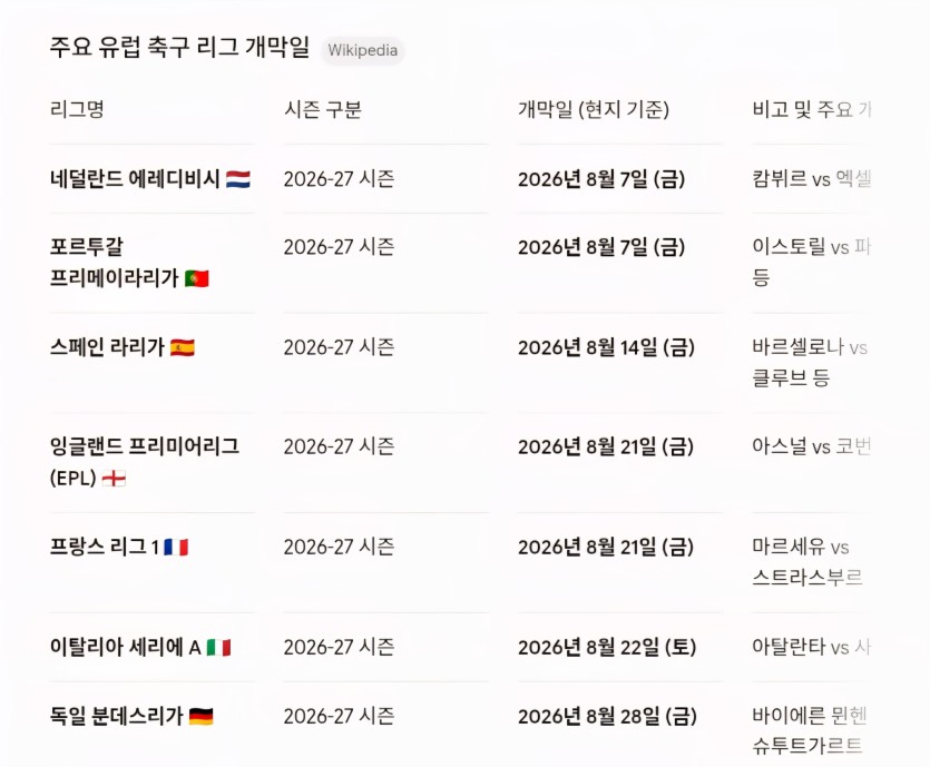 낼부터 슬슬 축구 개막하네요(0)