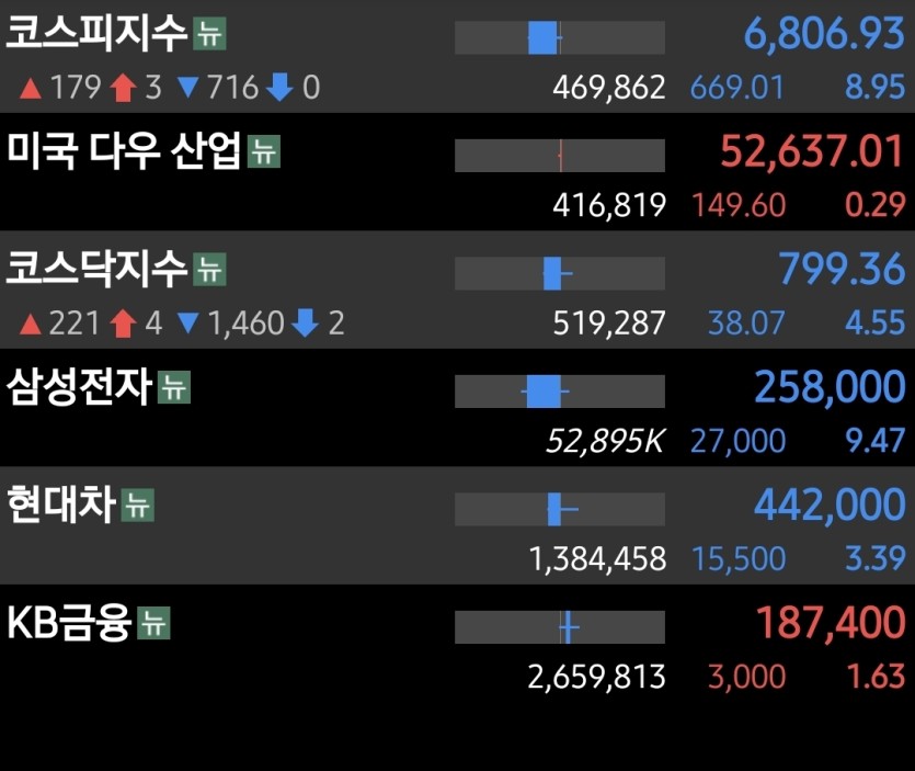 코수피 무슨일잇니여(0)