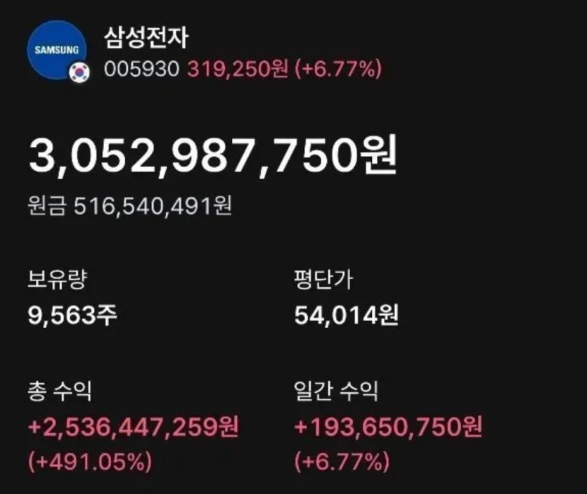 윈컷 30억 달성하고 은퇴한 학원강사(0)