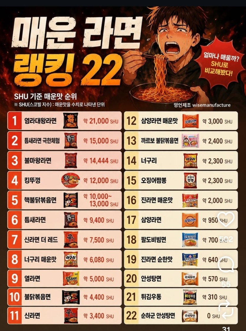 매운라면 랭킹이라네요(0)