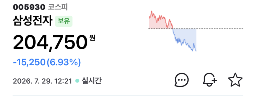 삼스엉전자 뭐하나요? 호호(0)