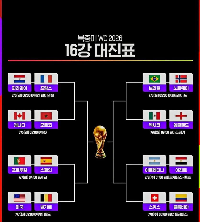 한눈에보는 16강 대진표 @@(0)