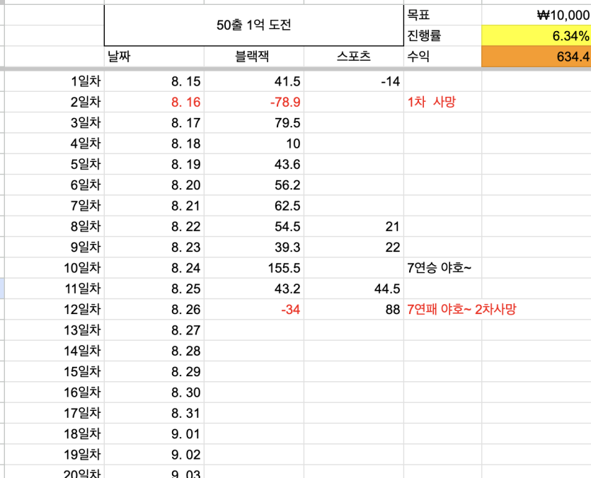 50출 1억벌기 12일차(0)