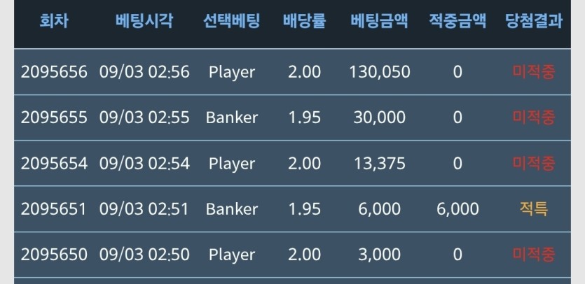 에효오 ㅆ발거(0)