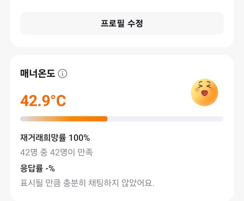 42.9도(0)