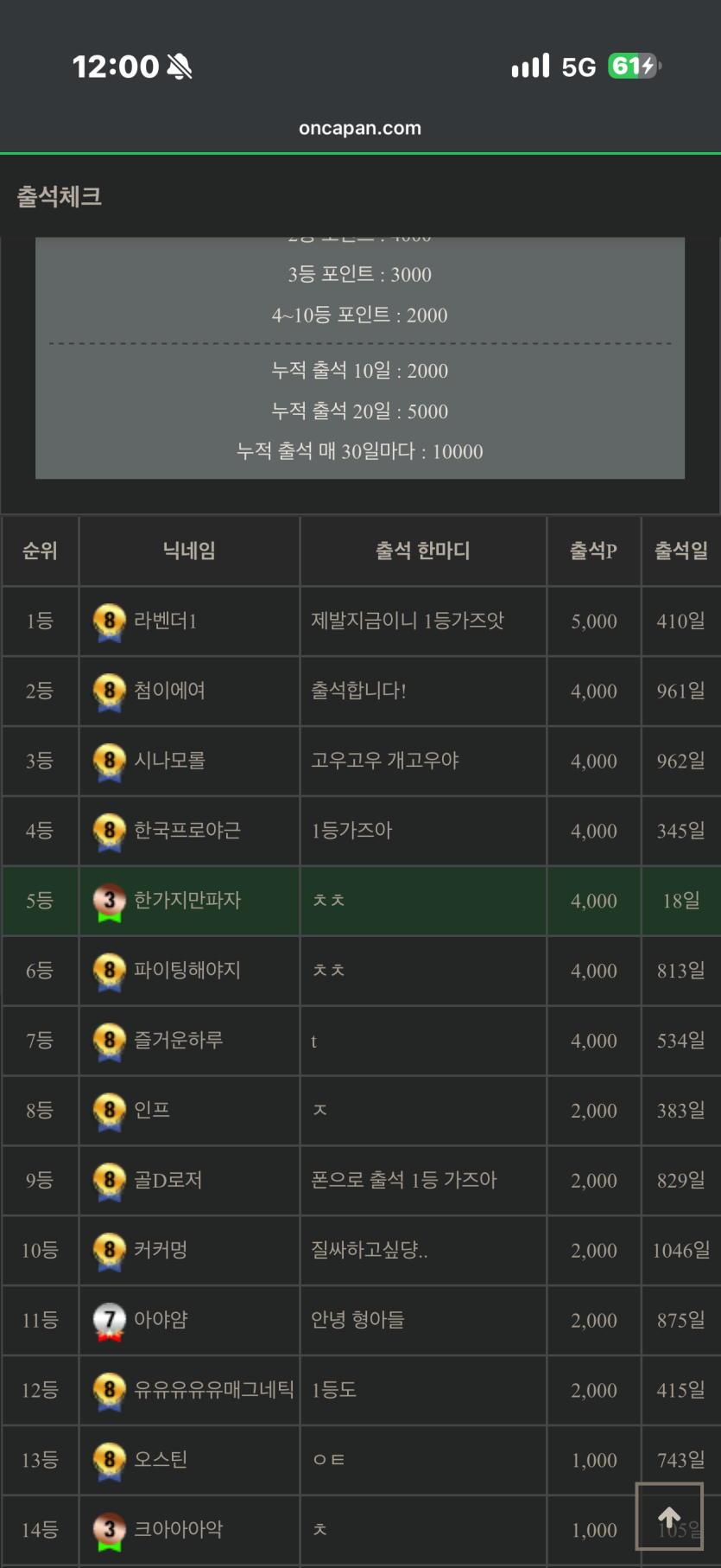 오출완! 5등 ㅅㅅ(0)