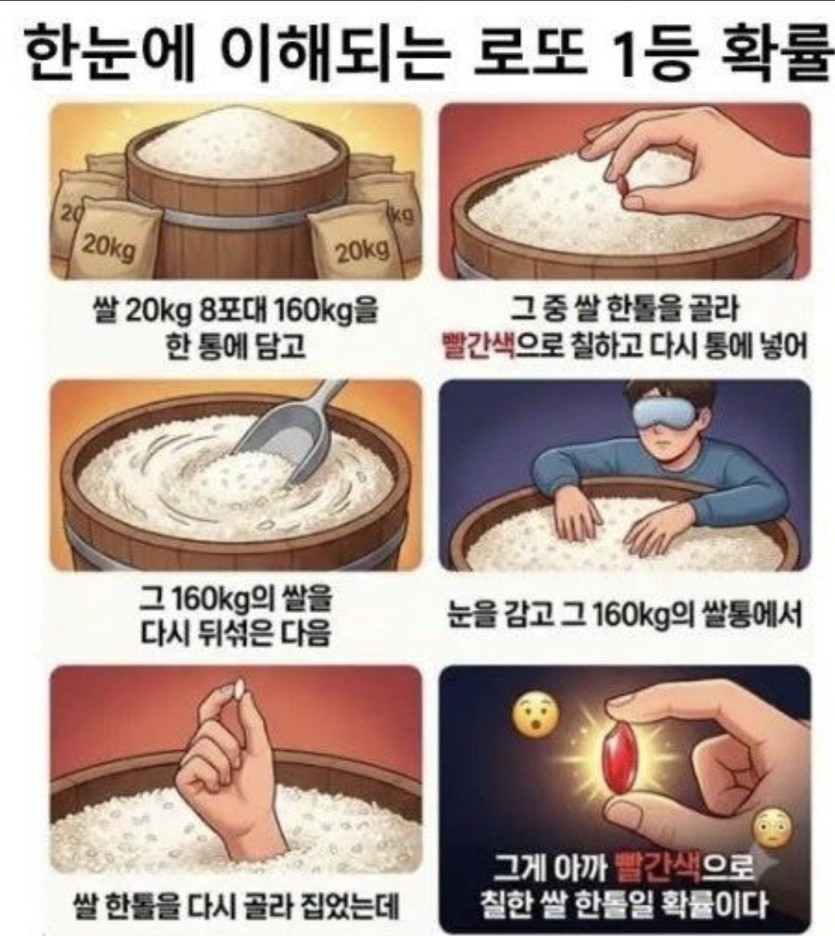 한눈에 보는 로또확률 :)(0)