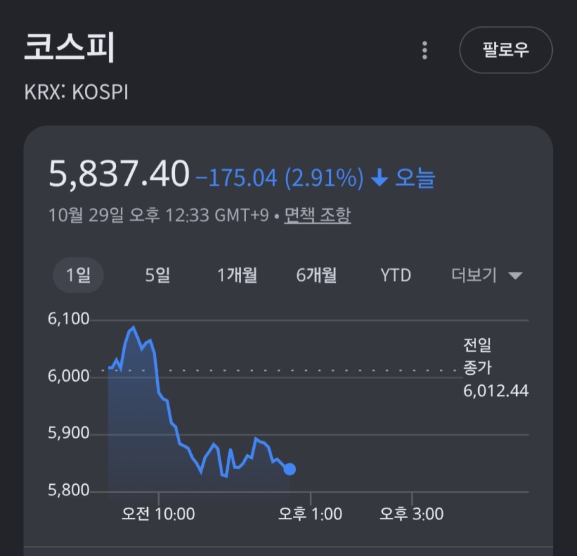 6천만 닿으면(0)