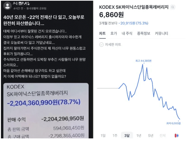 슬픈기사를 접했습니다.(0)
