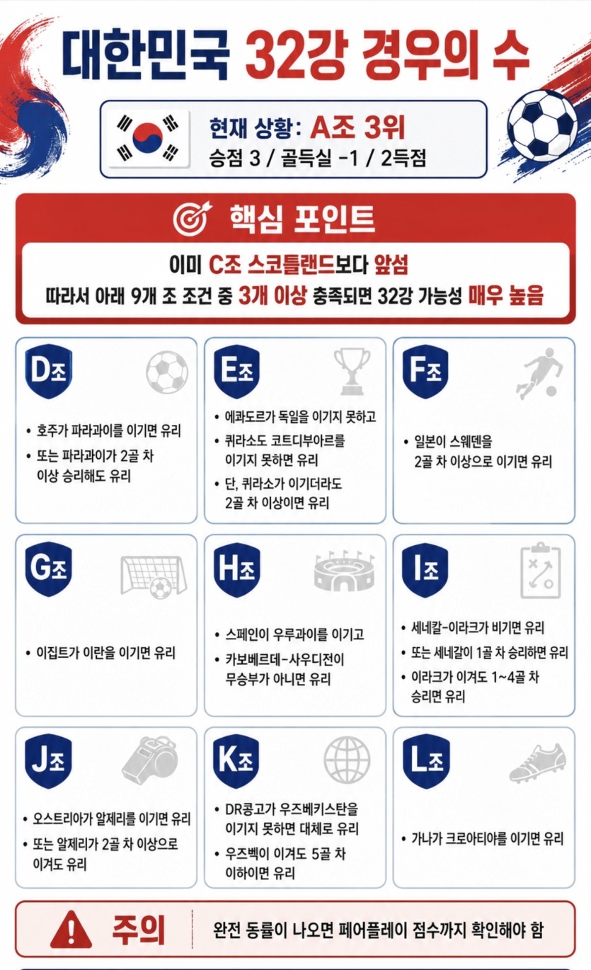 킹우의수(0)