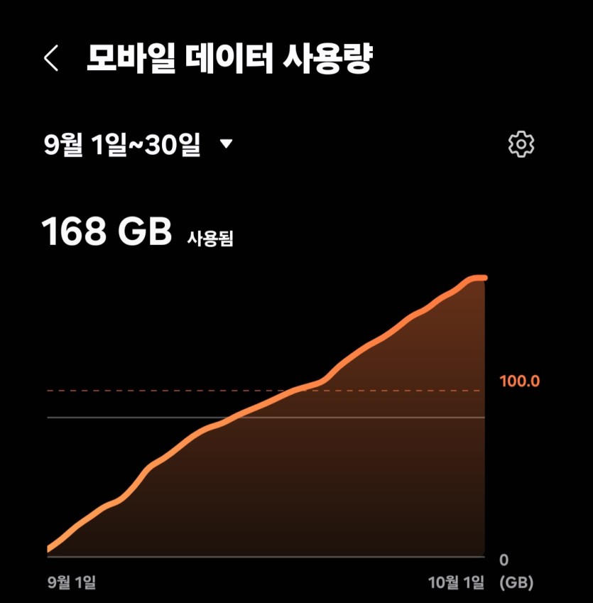 지금 보니 저번달에도 데이터를(0)