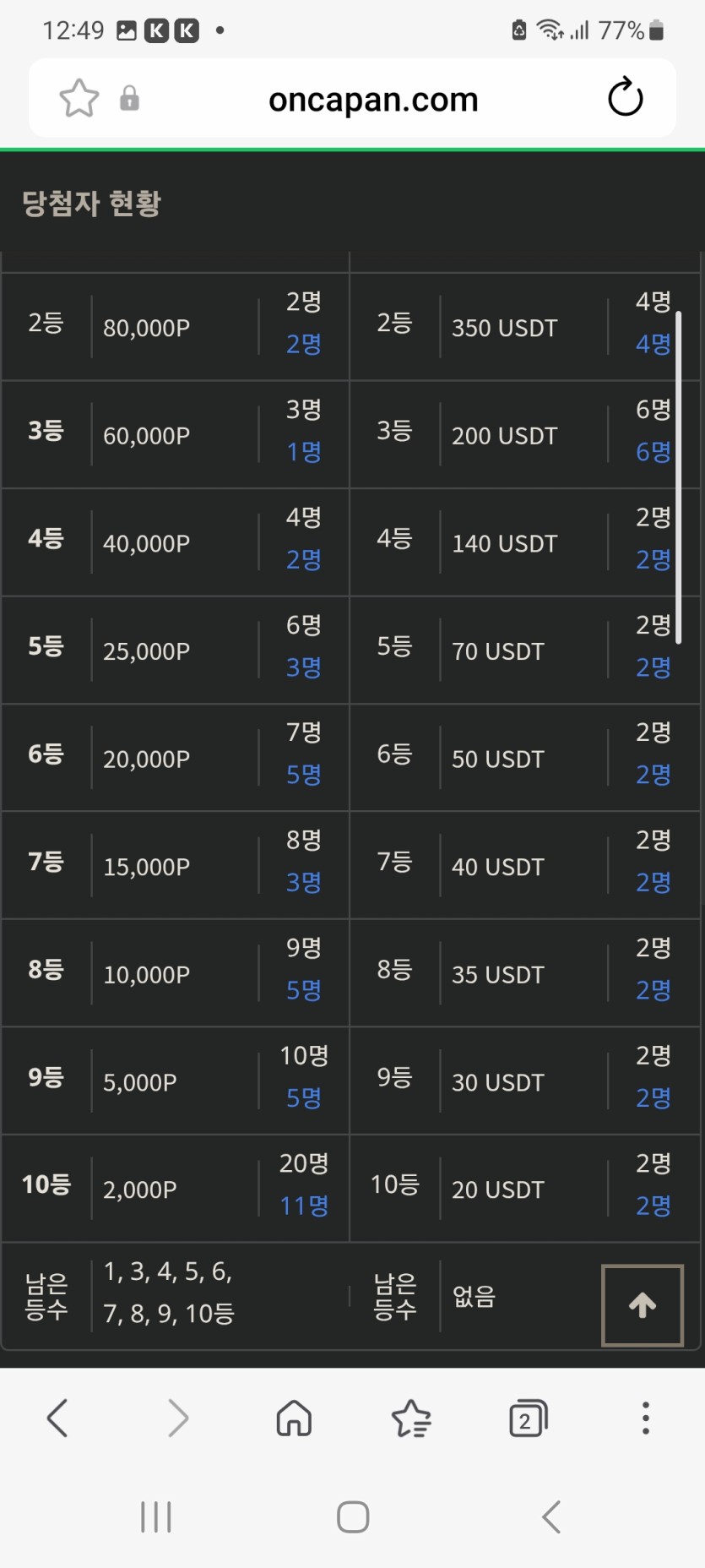 금일복권현황 ㅅㅅ(0)
