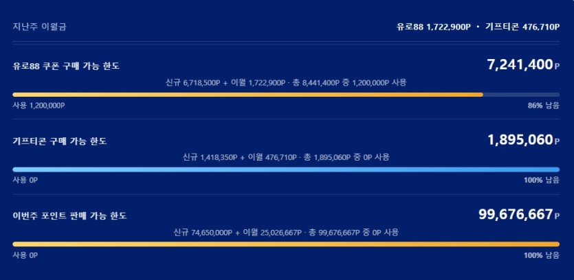 포인트샵 보니 예전 군대 전역날짜 보는거 같노..(0)