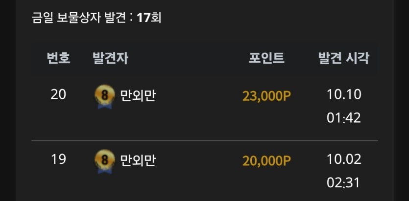 보상 쿨타임 4일 아니었나요(0)