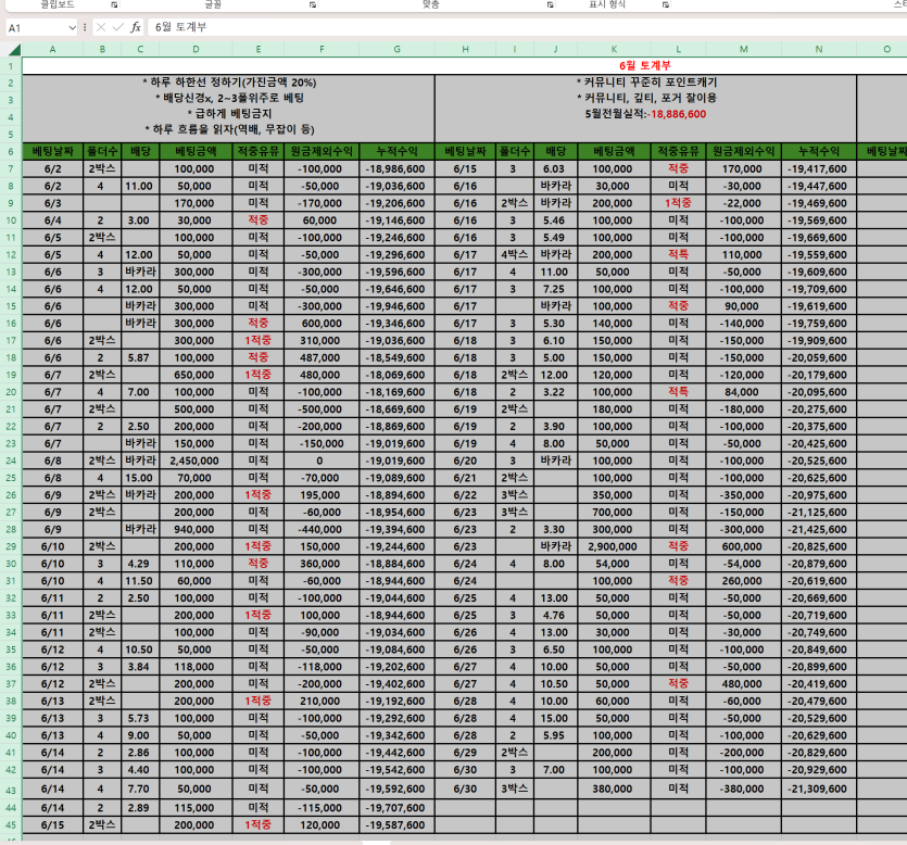 6월은 -250만 적자네요(0)