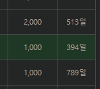 막글적엇다고 왜 난 잠기노(0)