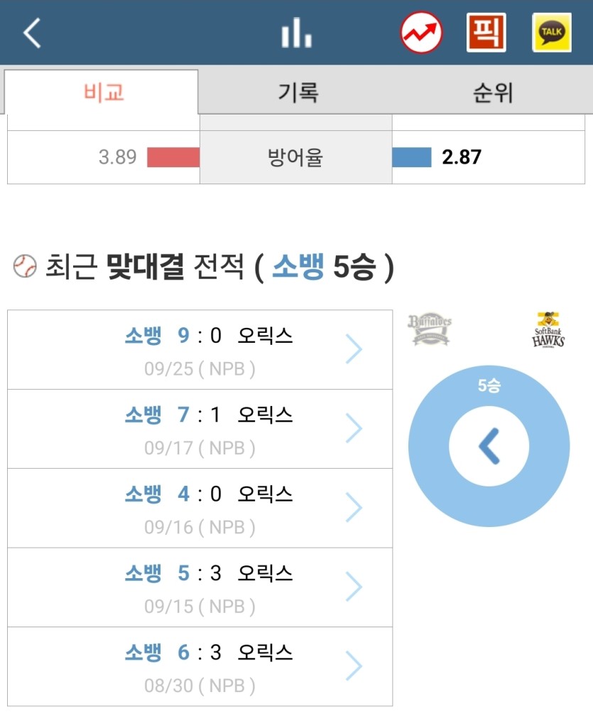 소뱅 19안타 ㅁㅊ(0)