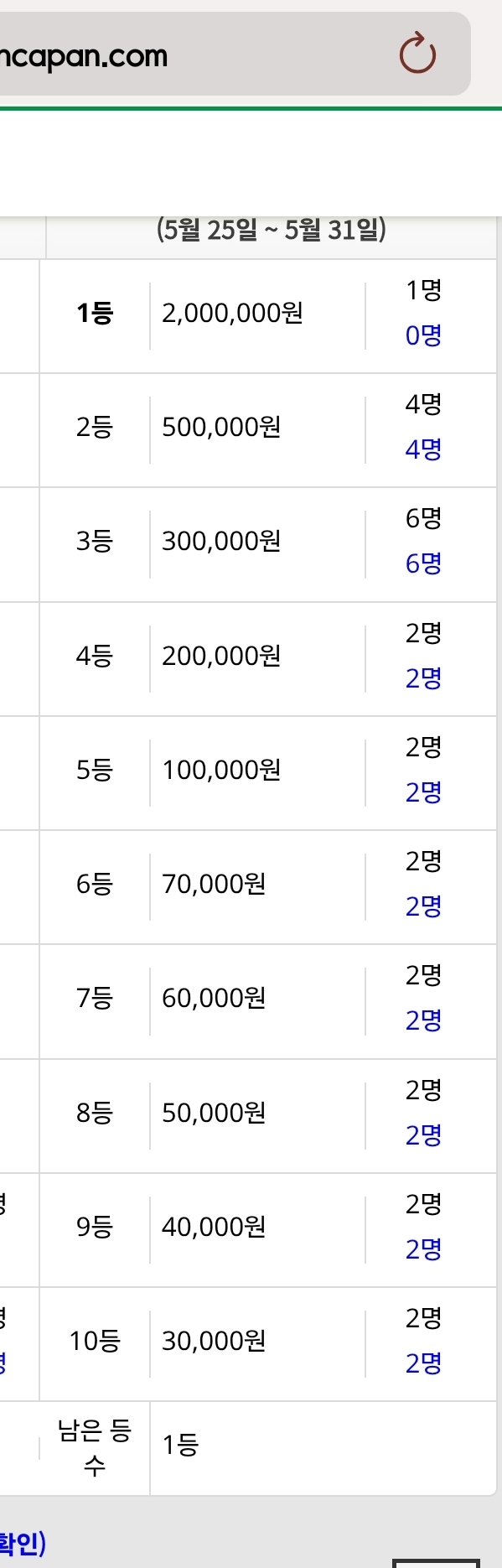 벌써 주복 다 막히고(0)