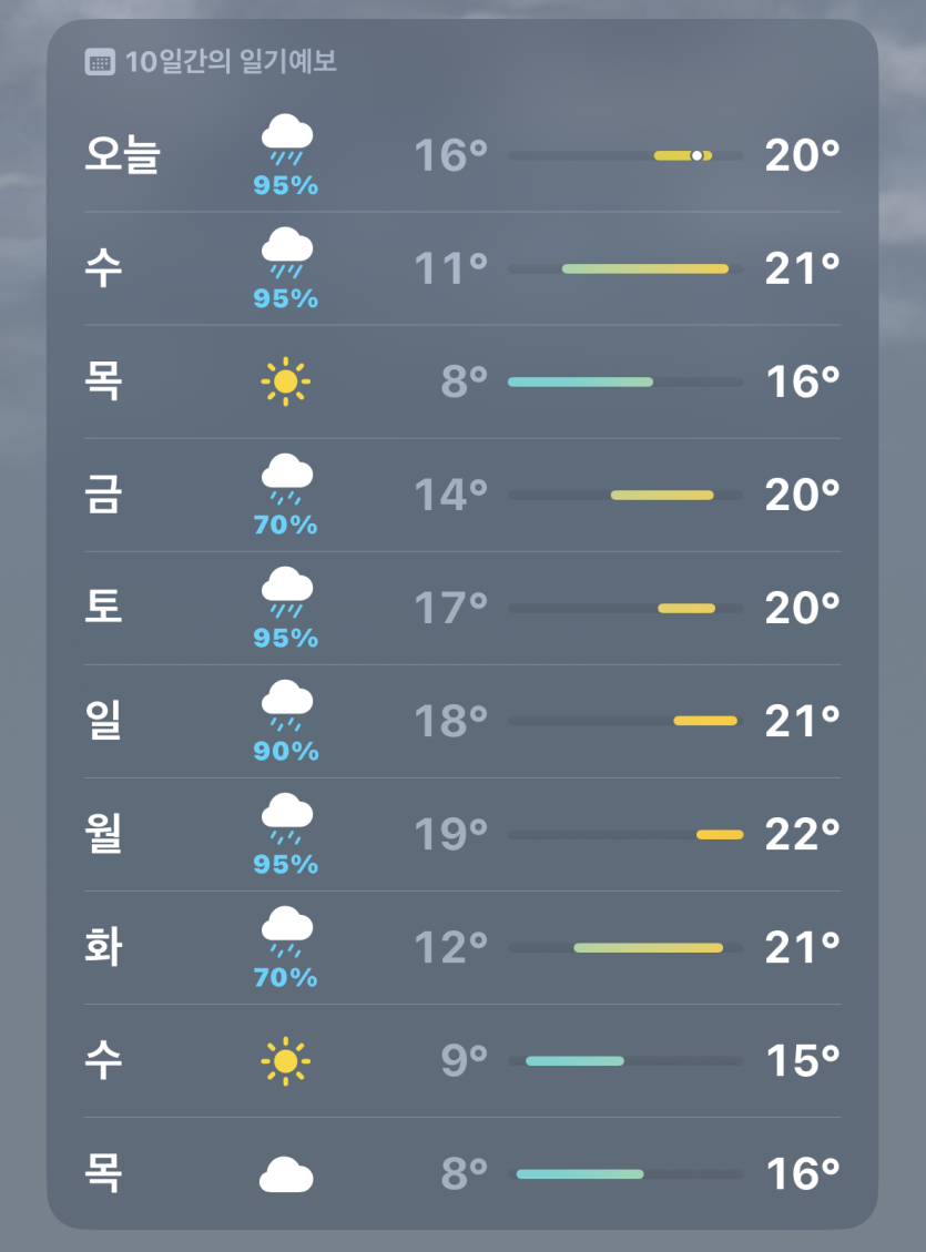 비비해비비비비비해구름 호호(0)