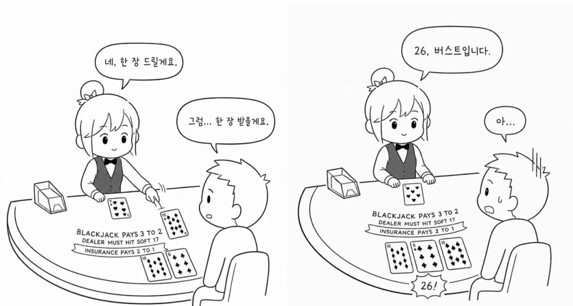 현직 딜러의 블랙잭 만화(1)