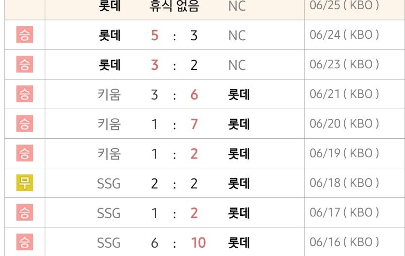 롯데 상승세 장난아니네요(0)