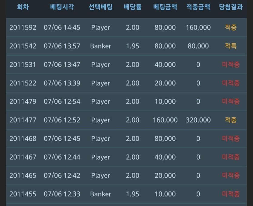 ☕️ 7연패 면했습니다.(0)