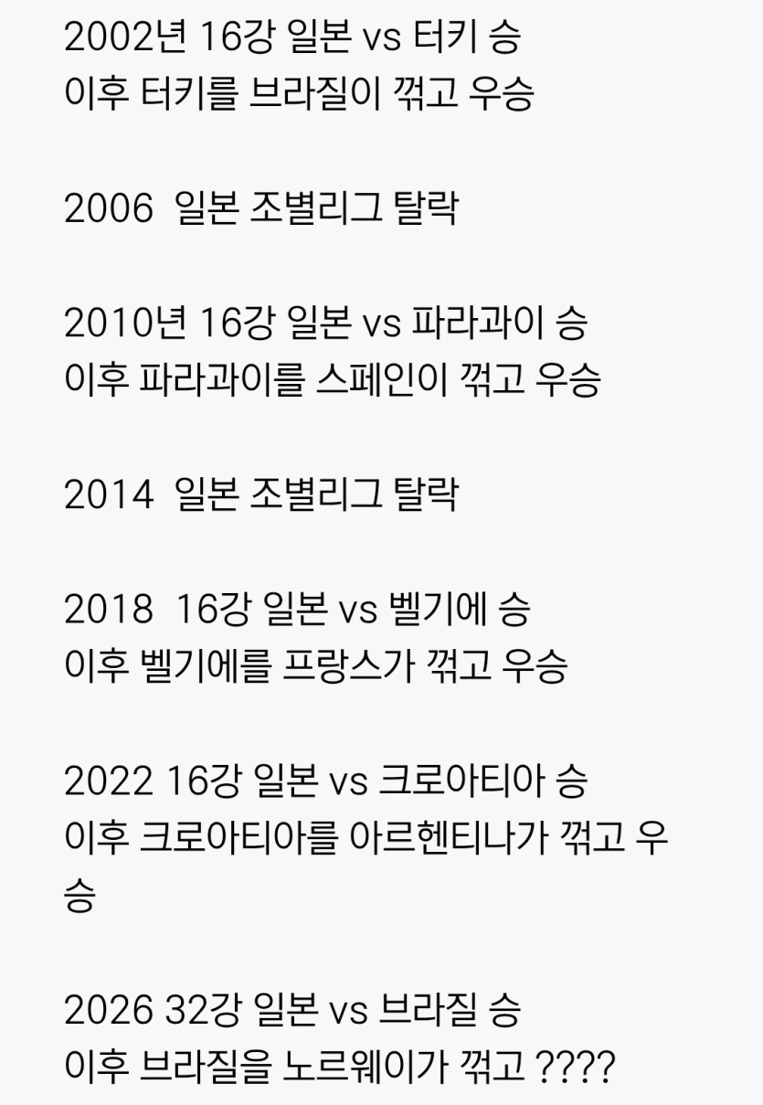 월드컵 징크스대로면 노르웨이가 우승이라네요(0)