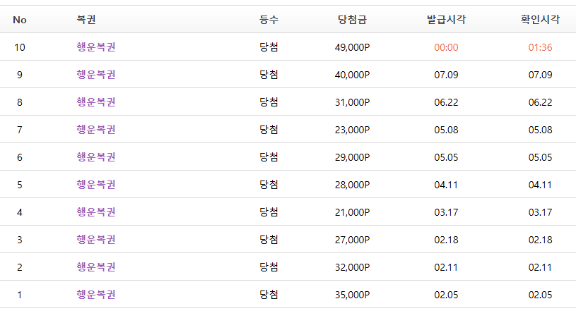 행복이 이정도면 ㅅㅌㅊ입니꼬(0)