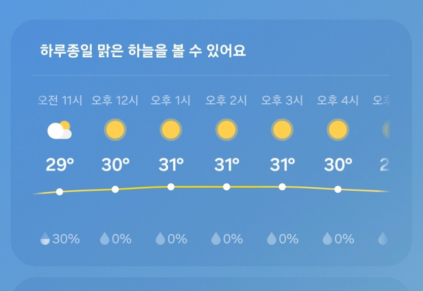 오늘의 날씨(0)