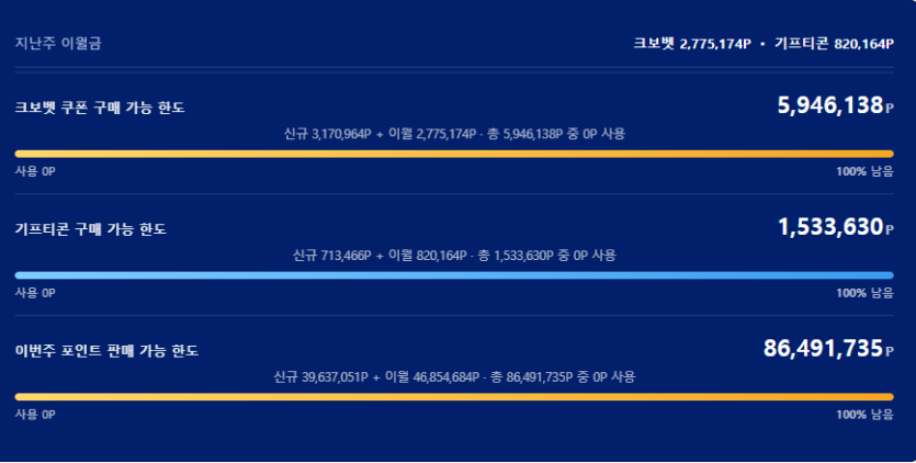 이제 그냥 이월되는거 아까워도(0)