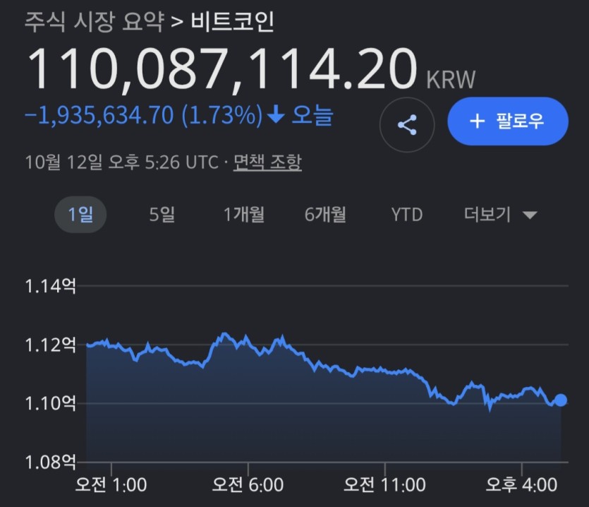 요즘 자산 시장이(0)