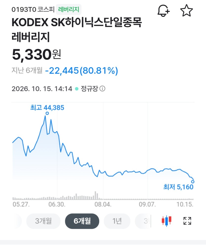 주식도 주식인데..(0)