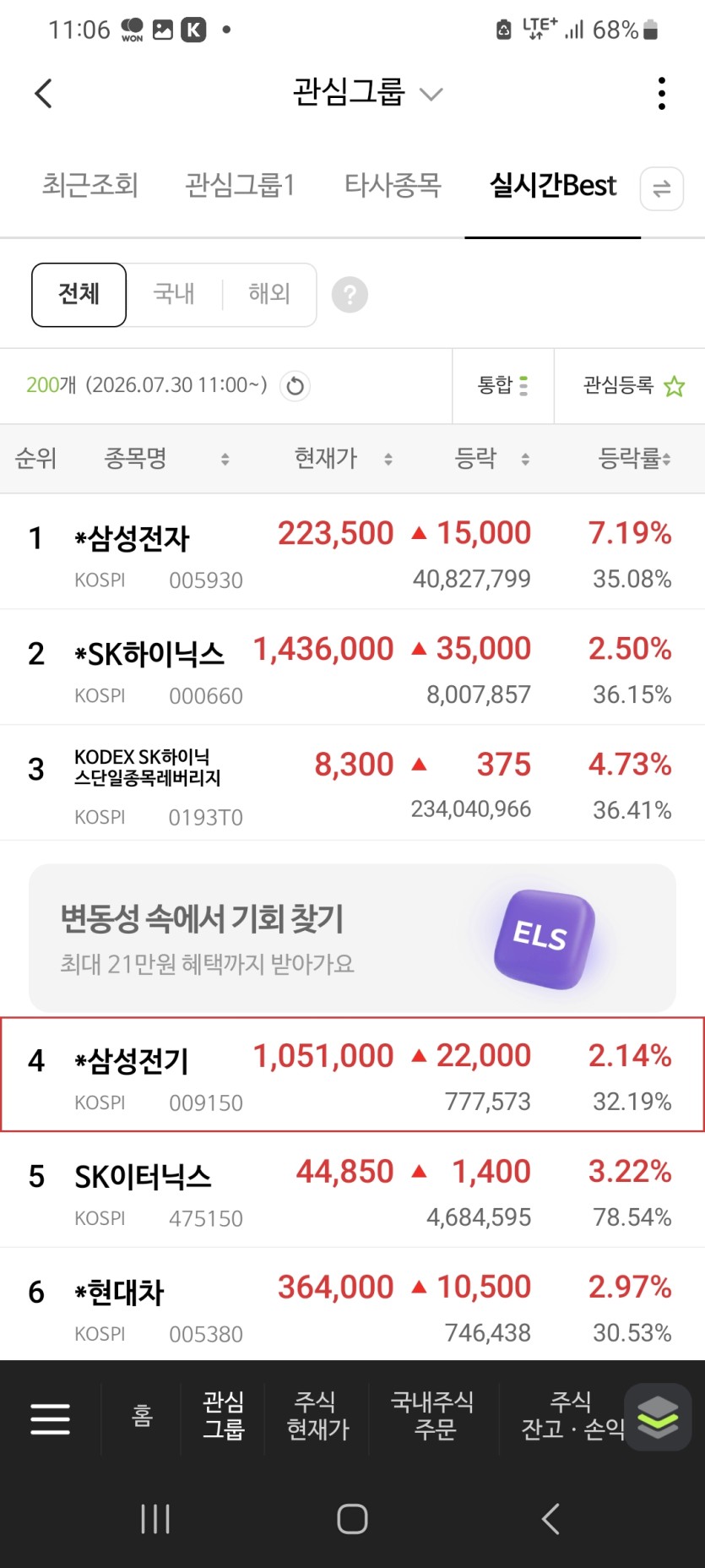 국장  불장으로 태세전환..(0)