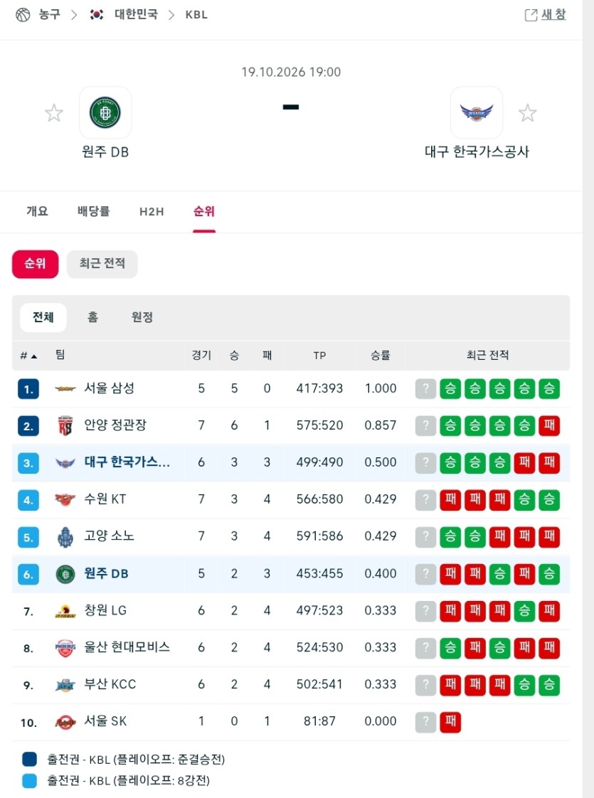 국농대기(0)