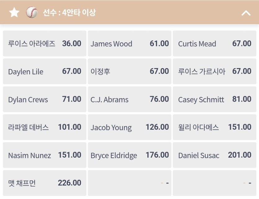 내일 개꿀 고배당 픽 드립니다(1)