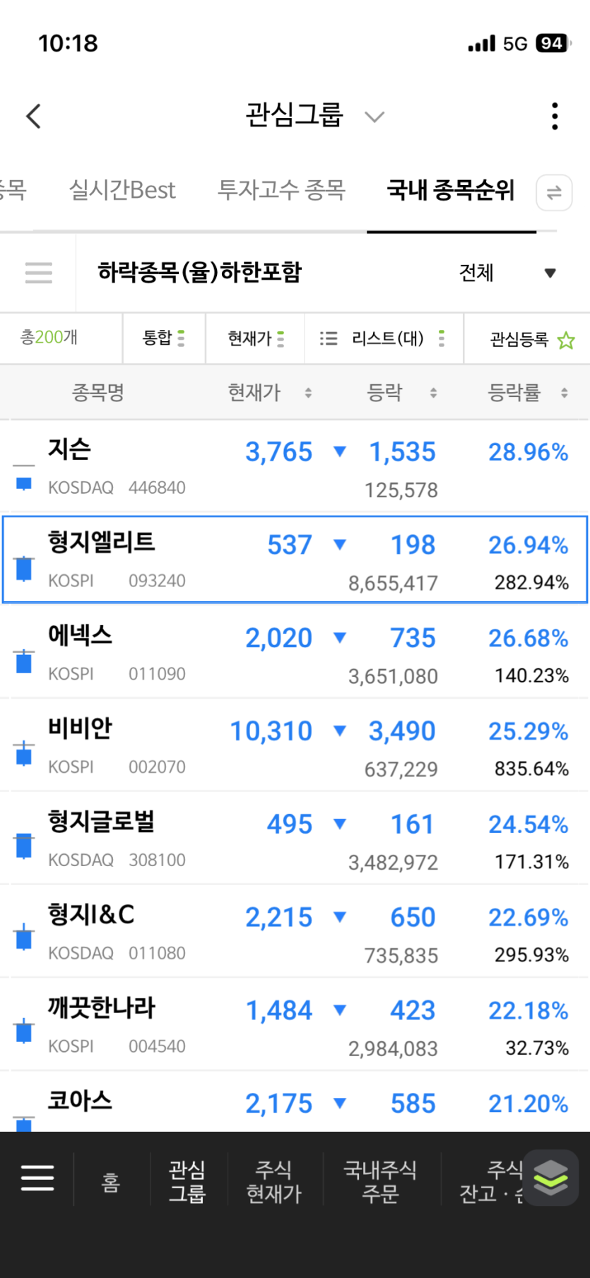 국장구경중 ..하락율 쎈거만..(0)
