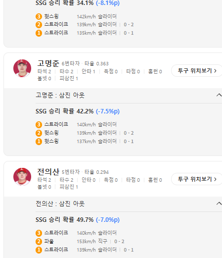 와 저 야구보면서 처음봤습니다(0)