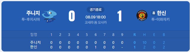 한신 주니치 뭔게임이죠.? ㅋㅋㅋㅋㅋ(0)