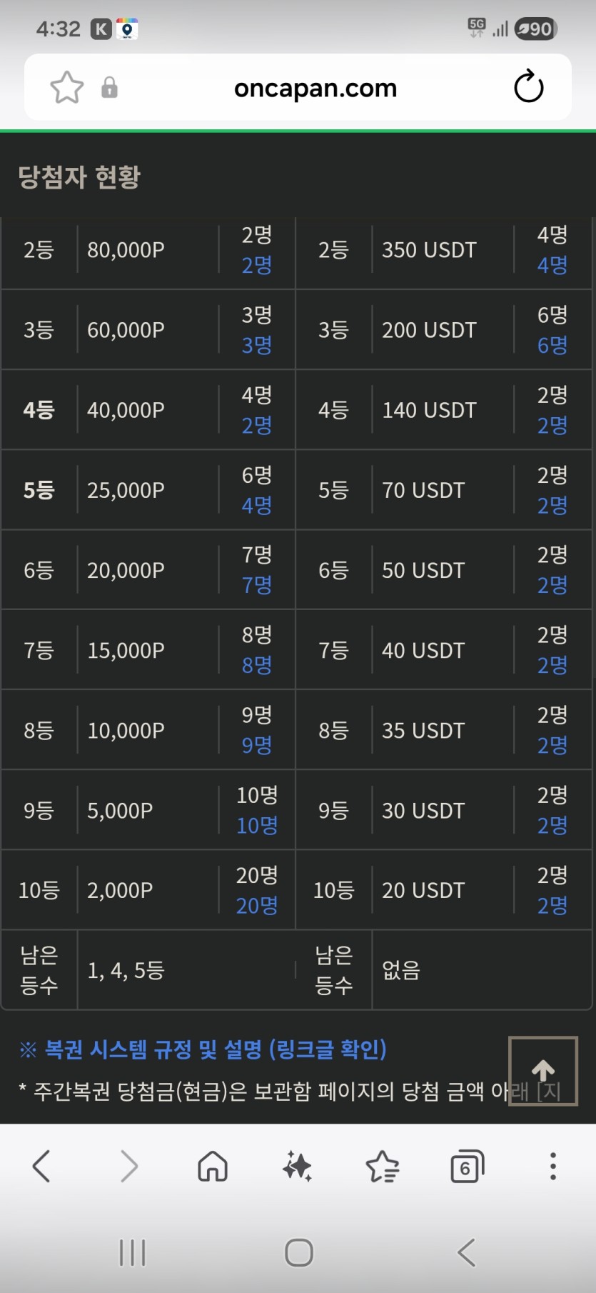 복권 현황 ㅅㅅㅅ(0)