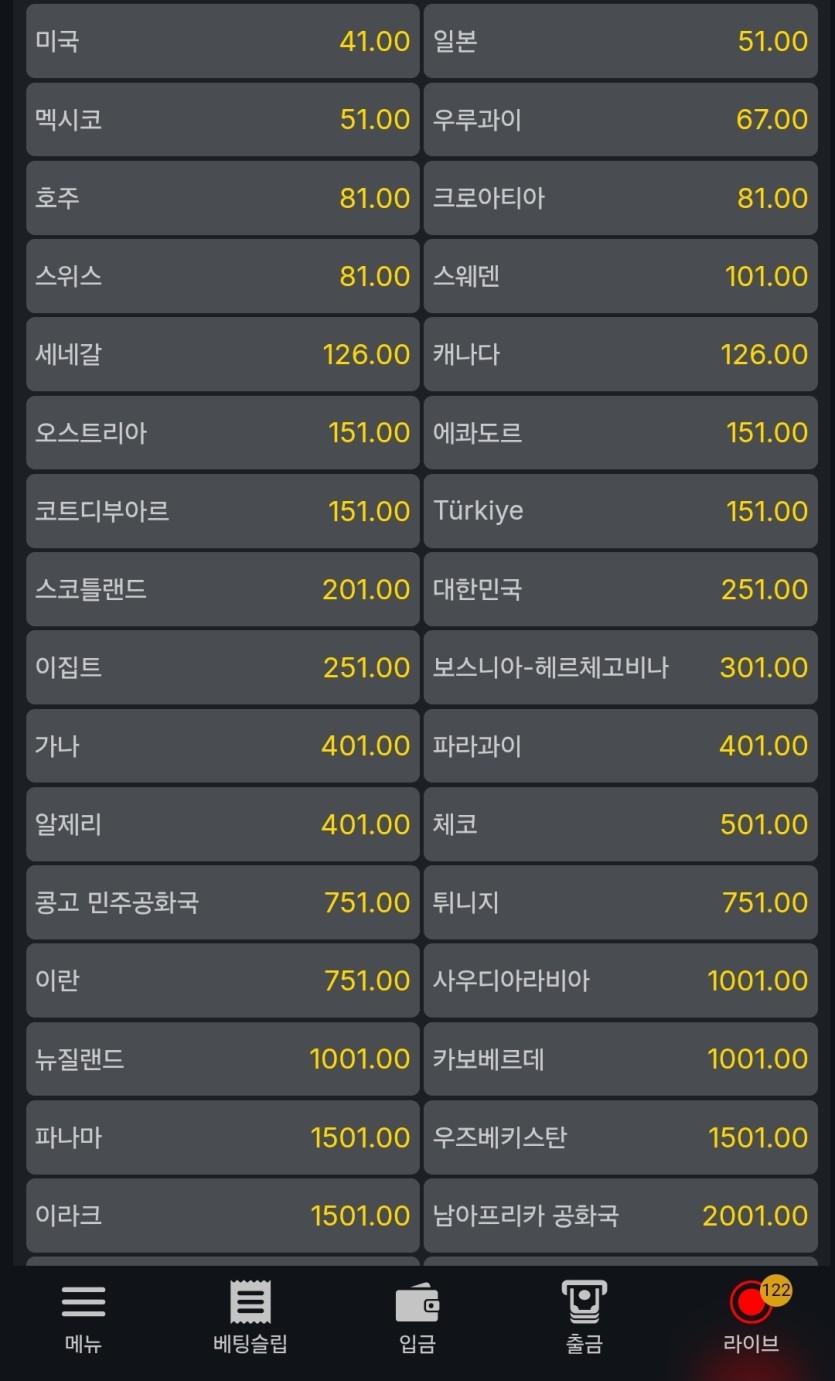 한국 월드컵 우승 배당 ㄷㄷㄷㄷ(0)