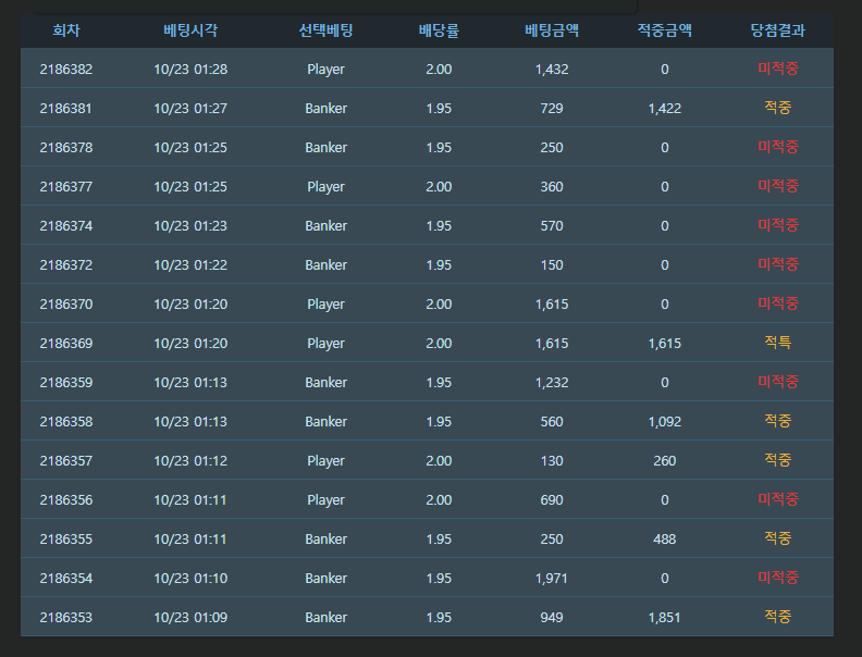 자진해서 들어가는 지옥(0)