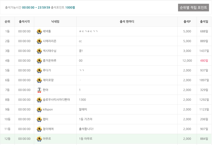 2천포 ㅅ  ㅅ(0)