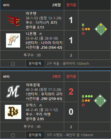 나 우울해서 일야 경기 배팅했어요(0)