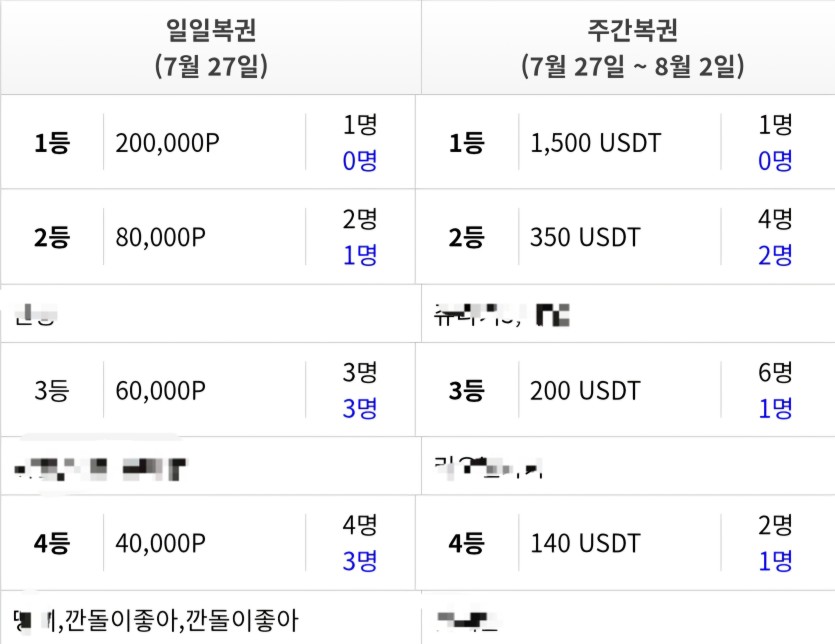 일복100장 결과 두구두구(0)