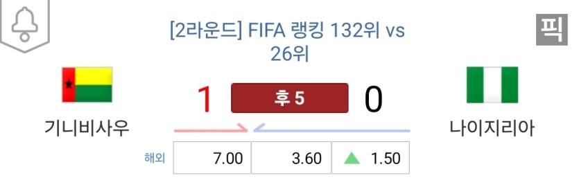 아프리카 컵은 어메이징하네요(0)