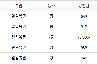 7등 당첨 호호(0)