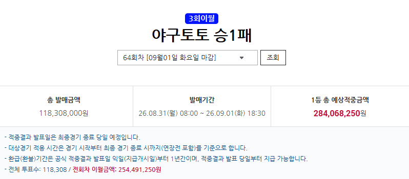 승무패 3회 이월 도전해볼만 할것 같은데요??ㅎㅎ(0)